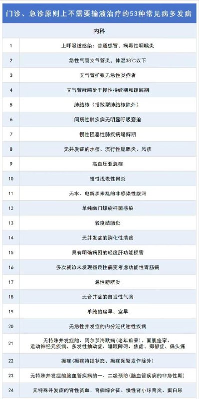 「医学科普：为什么我坚决反对无谓的“输液”」国内通常叫“挂水”或者“打点滴”