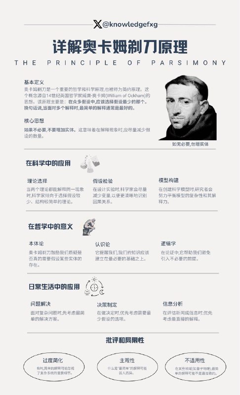 避免人生内耗的减法思维：详解奥卡姆剃刀原理