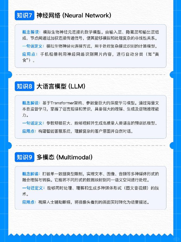🟦关于学习AI的20个基础知识📮为了让大家更好学习AI，我整理了20个关于AI的基础知识，可以帮大家快速了解AI的一些基础概念，快速入手，对AI能有些基础的认知