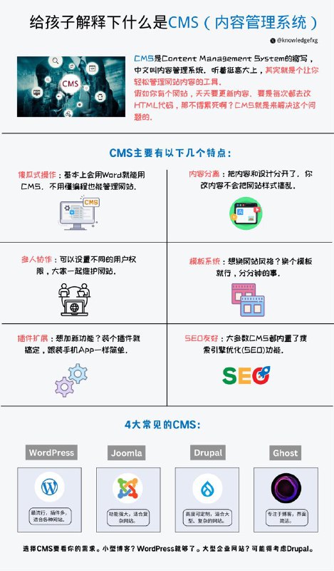 给孩子解释下什么是CMS（内容管理系统）#互联网小知识  #CMS #给孩子解释下