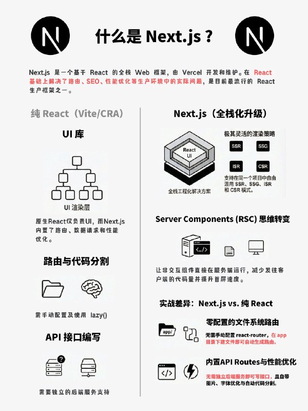 没事学点编程小知识：什么是Next.js?#React学习笔记  #编程小知识