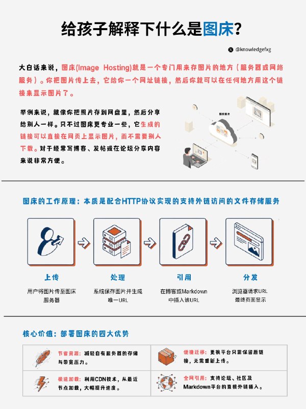 给孩子解释下什么是图床？#互联网小知识  #给孩子解释下