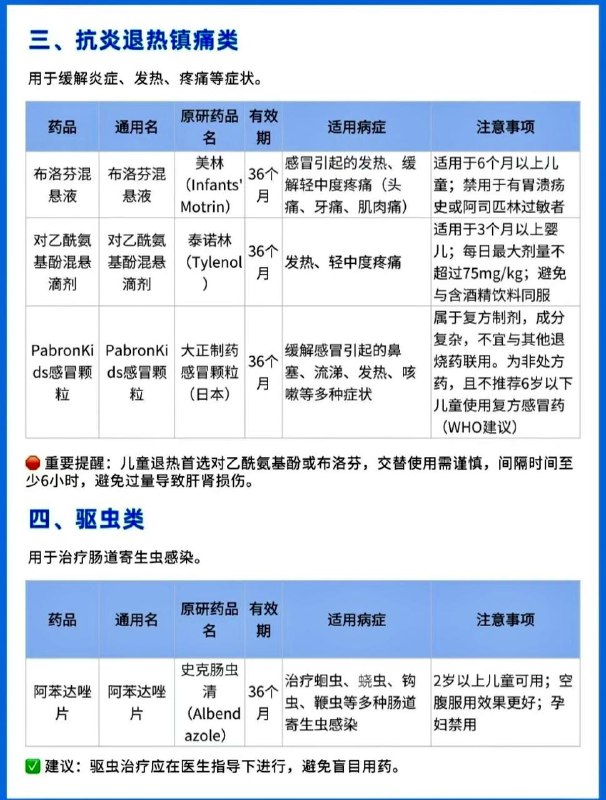 儿童常见病原研药清单儿童常见病原研药清单