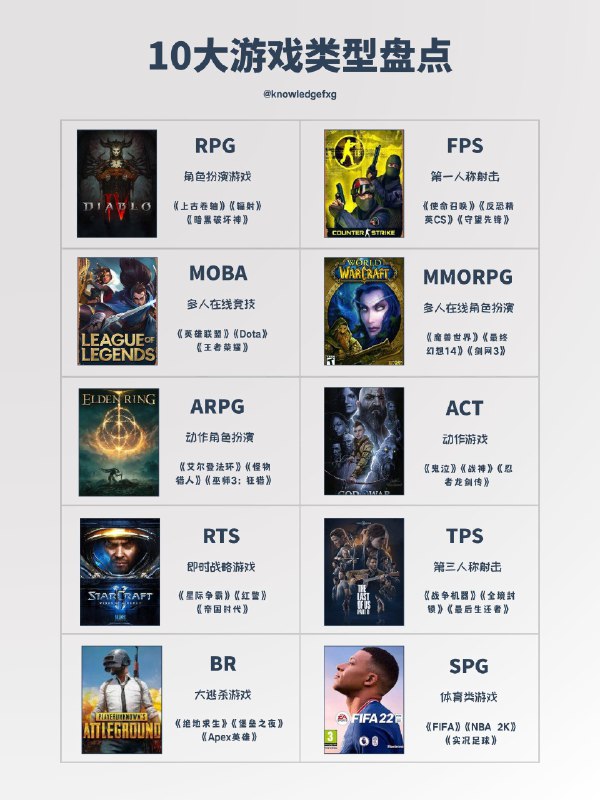 小科普：当前市场最流行10大游戏类型盘点