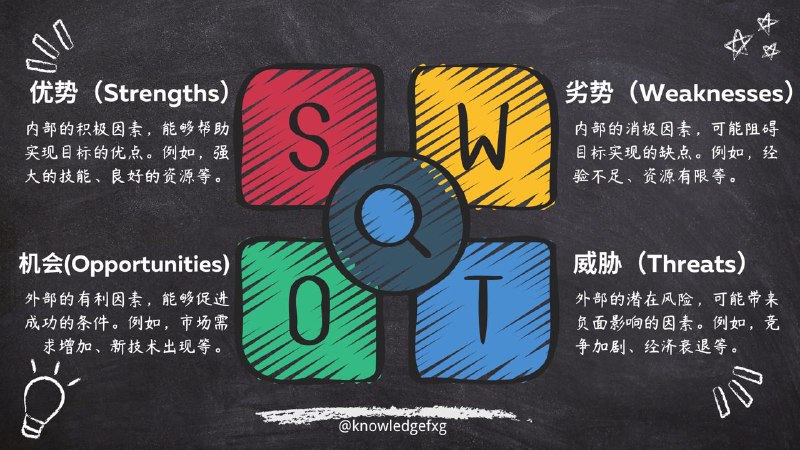 什么是SWOT分析⬇️SWOT分析是一种常用的战略规划和决策工具，用于评估企业或项目的内部和外部因素