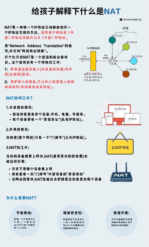 给孩子解释下什么是NAT？（网络地址转换）