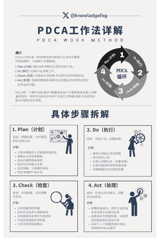 顶级的复盘思维：PDCA工作法详解