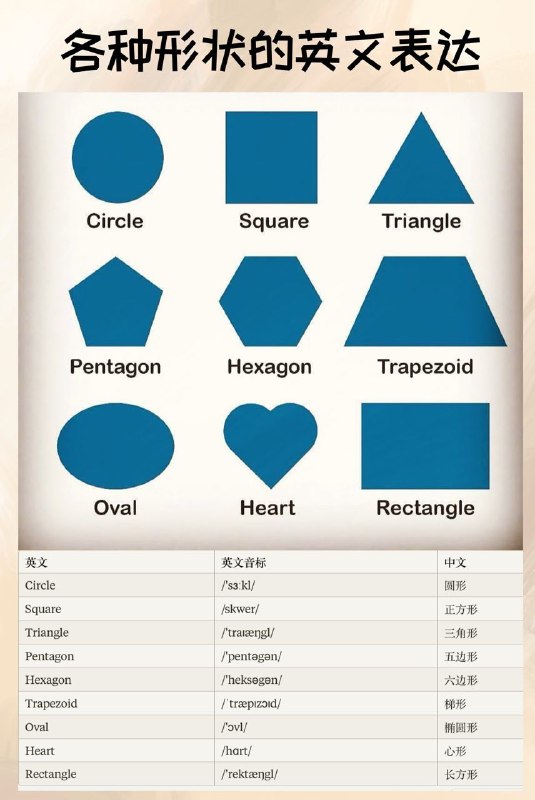 没事学点英语小知识：各种形状的英文表达#英语小知识