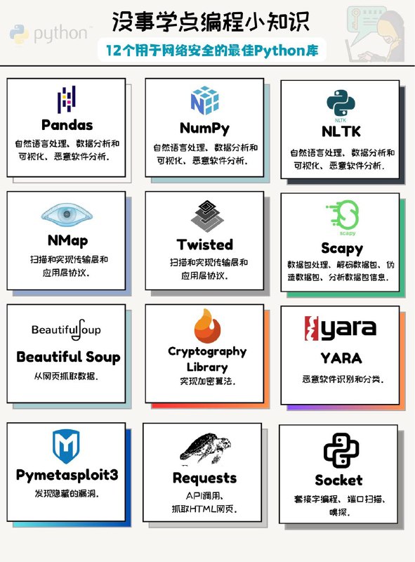 没事学点编程小知识：12个用于网络安全的最佳Python库#编程小知识