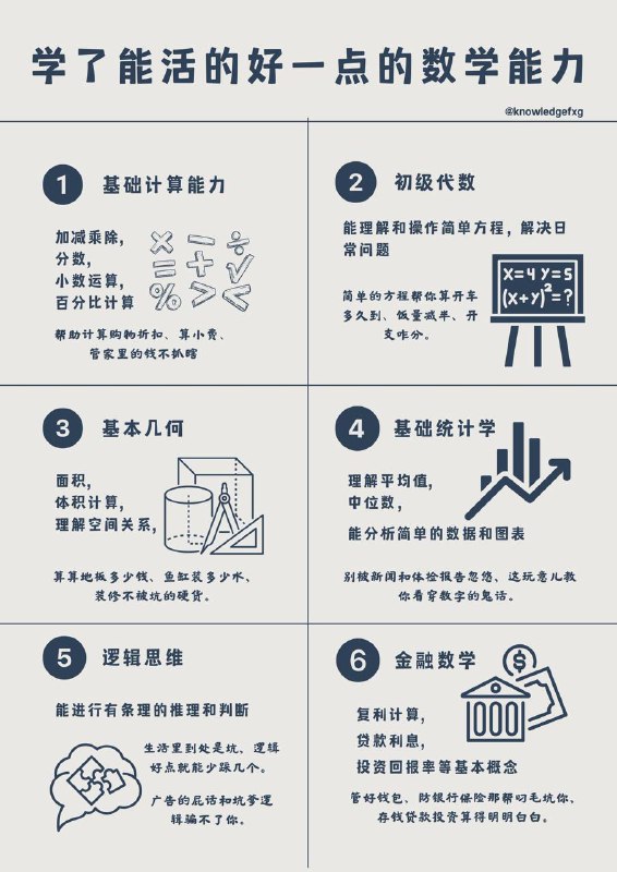 普通人数学学到什么水平生活能过的稍微好一些？这些能力大致对应于高中初级阶段的数学水平