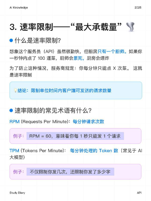 每天一个AI知识：API是什么？在数字化时代，我们每天都在和 API 打交道——刷外卖时查看实时配送进度、在社交平台分享图片，背后都是 API 在默默充当 “数据搬运工” 和 “功能连接器”今天我将跳过复杂的代码，用最通俗的生活案例，带大家搞懂使用API 时最核心的三个概念：身份、速度 🌪️和 钱 💴