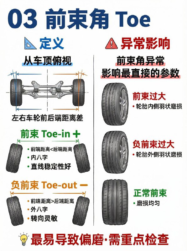 汽车小知识 ⚠️方向盘歪？吃胎？别忽视“四轮定位”！很多司机分不清“动平衡”和“四轮定位”
