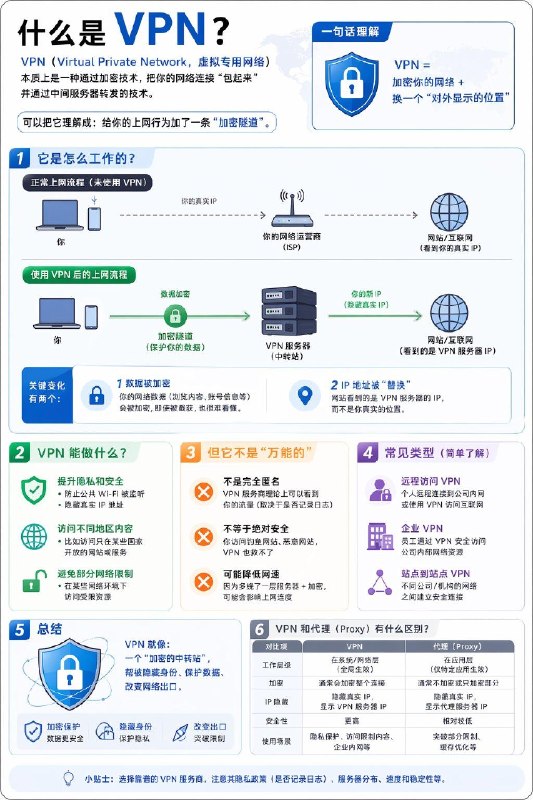 什么是VPN？