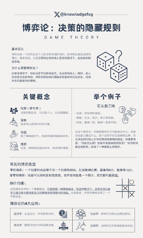 影响你我决策的隐藏规则：详解什么是博弈论