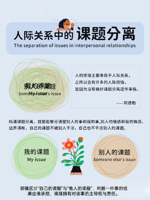 心理学上有个词叫：课题分离