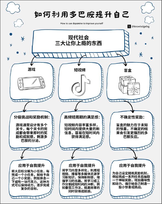 如何利用多巴胺提升自己