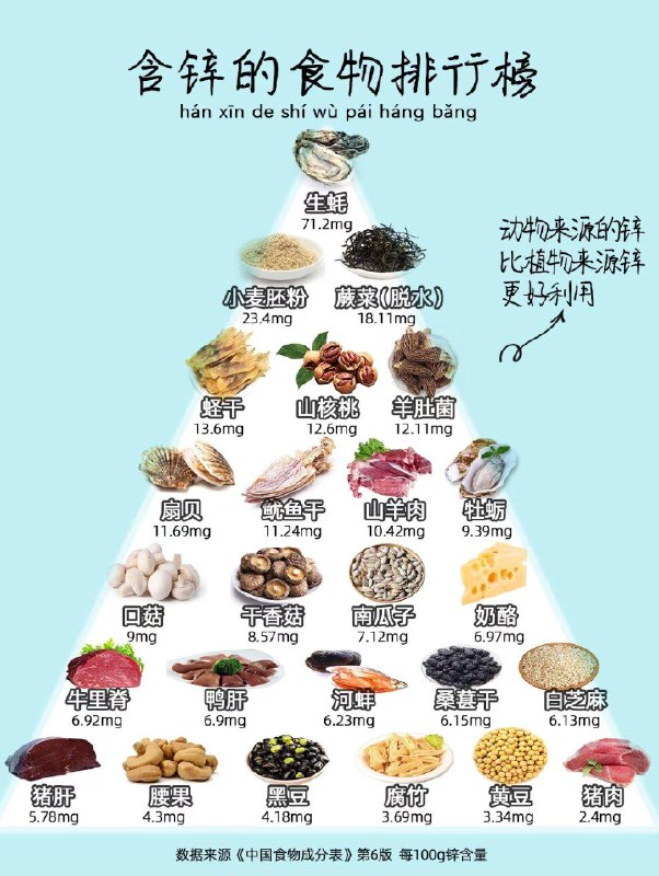 脱发可能和4种营养素缺乏有关除了遗传、压力等因素，饮食营养状况也会影响脱发
