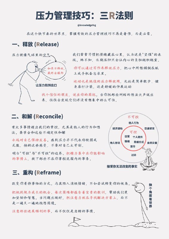 压力管理技巧：三R法则