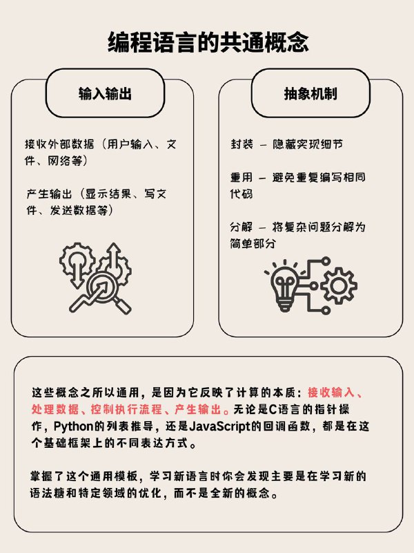 为什么说编程语言之间其实很多都是共通的？不管你学Python、Java还是C++，它们底层的逻辑都是一样的，只是"说话方式"不同
