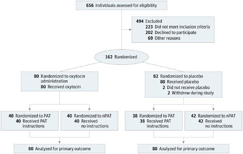 亲密接触加催产素：加速伤口愈合的秘密武器亲密关系不仅能带来情感满足，还可能影响身体健康