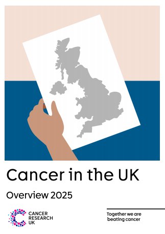 英国癌症报告：喜忧参半，抗癌之路道阻且长英国癌症研究中心（Cancer Research UK）发布的《2025英国癌症概览》报告指出，在过去的50年里，英国癌症的10年生存率已翻倍，从24%增至50% 