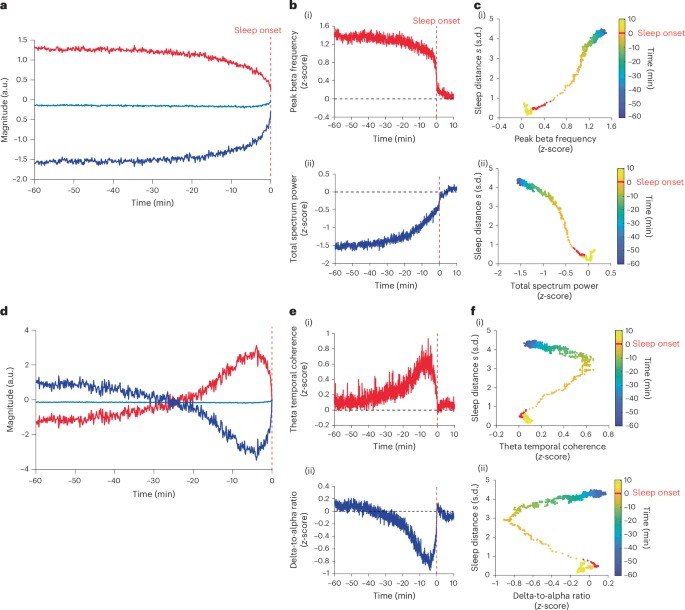 入睡不是“渐入佳境”，而是“临界一跃”！我们每天都要“入睡”，但大脑究竟是怎样“关机”的？传统观点认为这是一个连续过程，常被划分为不同阶段 