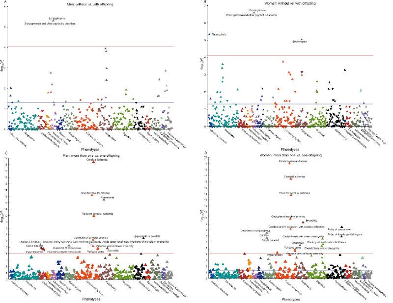 超50万国人研究：孩子数量与健康风险的复杂联系多子多福还是少生优生？孩子数量不仅关乎家庭结构，似乎也与父母的长期健康息息相关