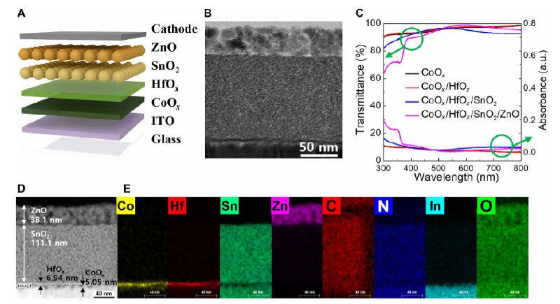 “隐形”紫外线卫士：韩国科学家研发高透明度皮肤传感器阳光中无形的UVA（长波紫外线）会深入皮肤造成损伤，是皮肤老化和癌变的重要诱因 
